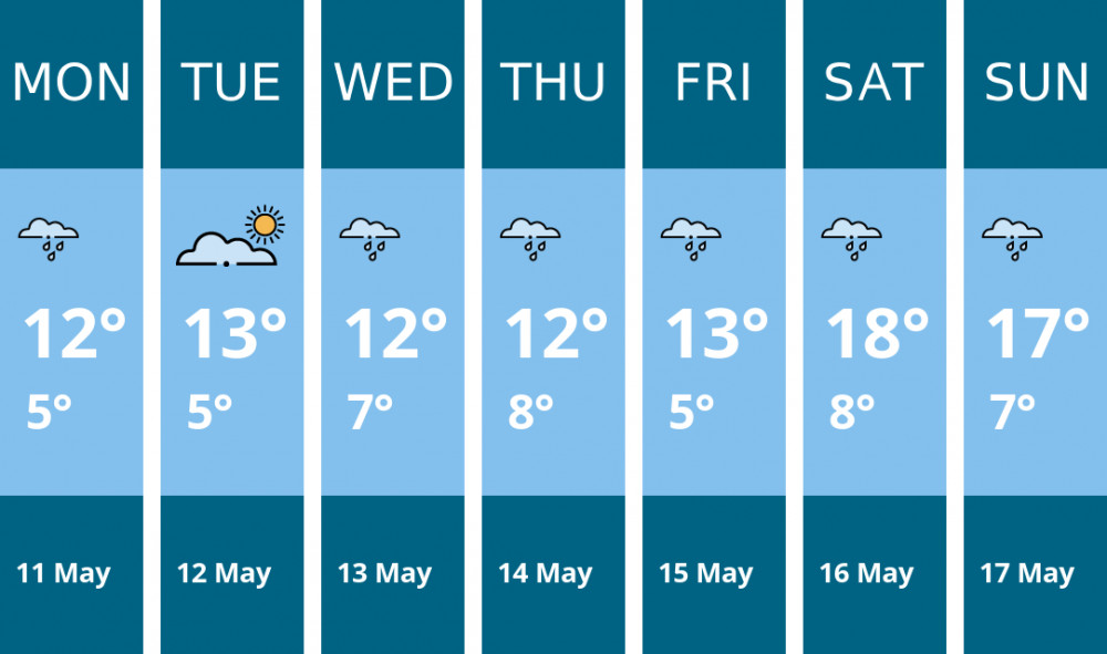 Here is this week's Chester weather forecast provided by Mr Data