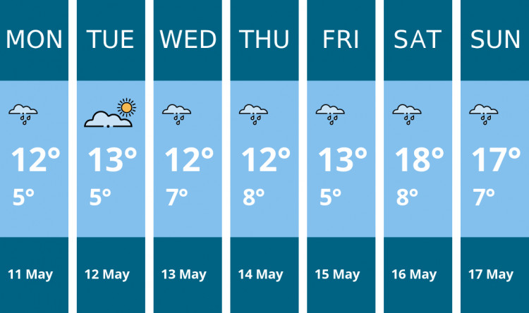 Here is this week's Chester weather forecast provided by Mr Data