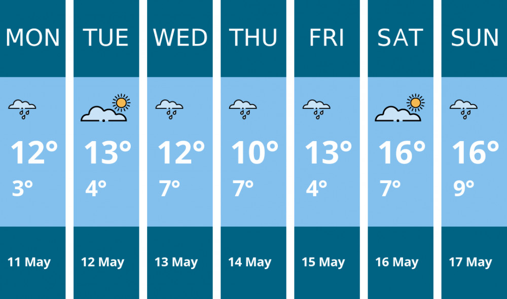 Here is this week's Stafford weather forecast provided by Mr Data