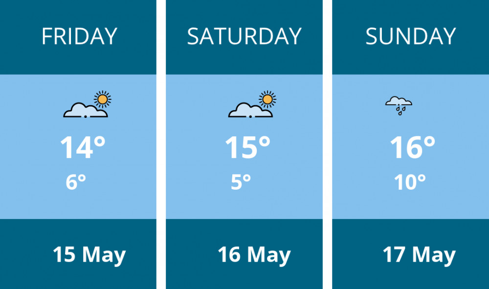 Here is this weekend Thurrock weather forecast provided by Mr Data
