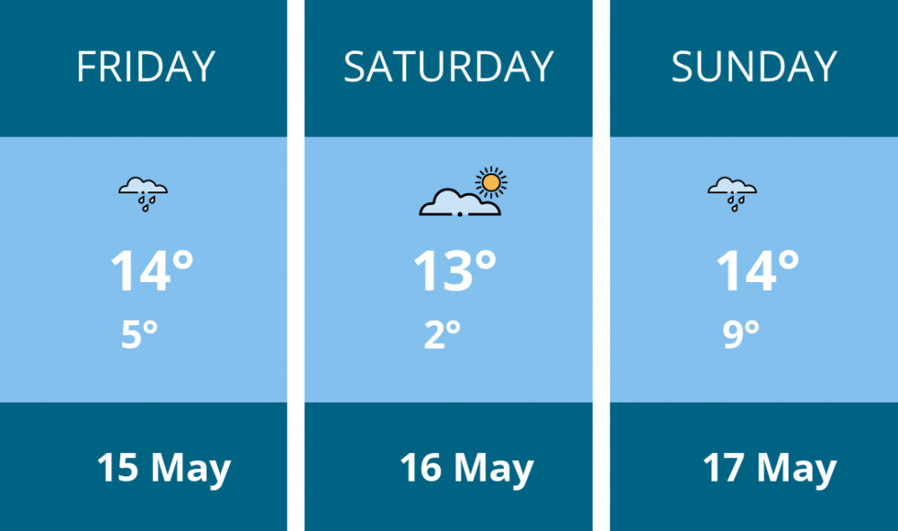 Here is this weekend Warwick weather forecast provided by Mr Data