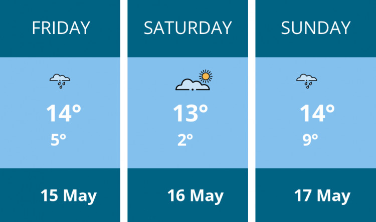 Here is this weekend Warwick weather forecast provided by Mr Data