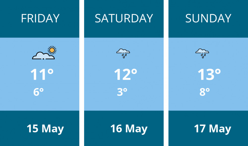 Here is this weekend Alsager weather forecast provided by Mr Data
