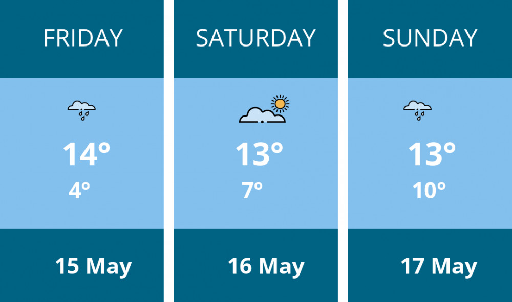 Here is this weekend Dorchester weather forecast provided by Mr Data