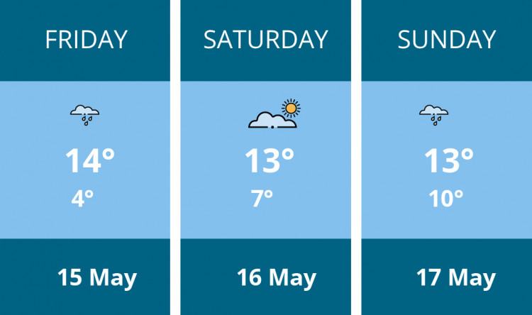 Here is this weekend Dorchester weather forecast provided by Mr Data