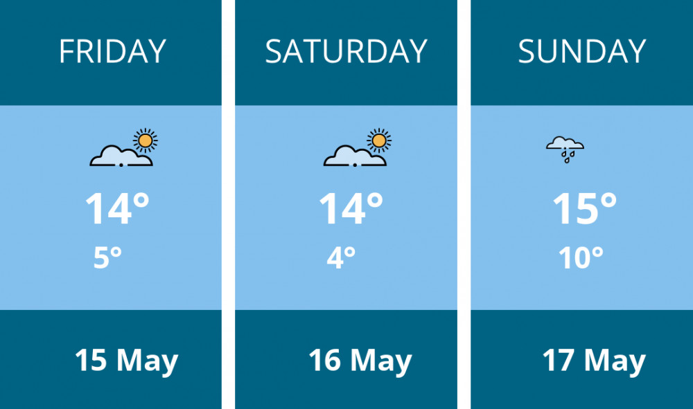 Here is this weekend Maldon weather forecast provided by Mr Data