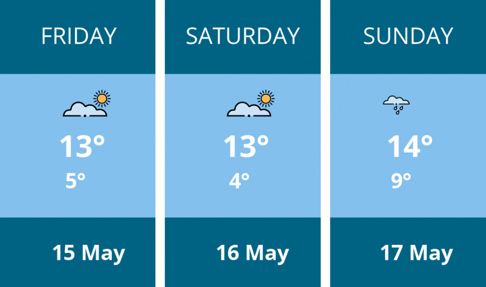 Here is this weekend Oakham weather forecast provided by Mr Data