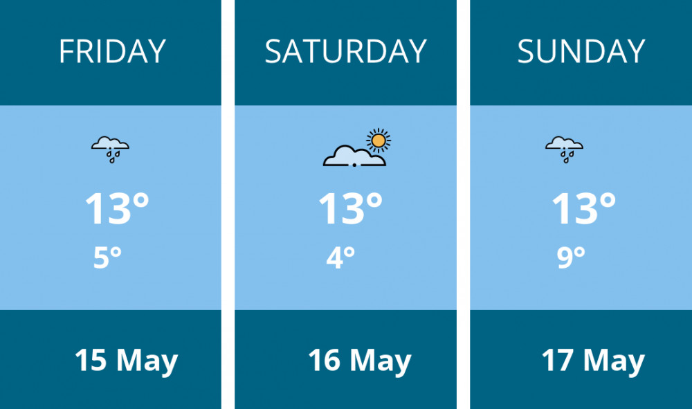 Here is this weekend Coalville weather forecast provided by Mr Data