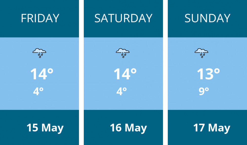 Here is this weekend Glastonbury weather forecast provided by Mr Data