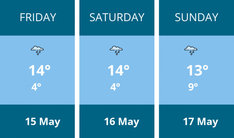 Here is this weekend Glastonbury weather forecast provided by Mr Data
