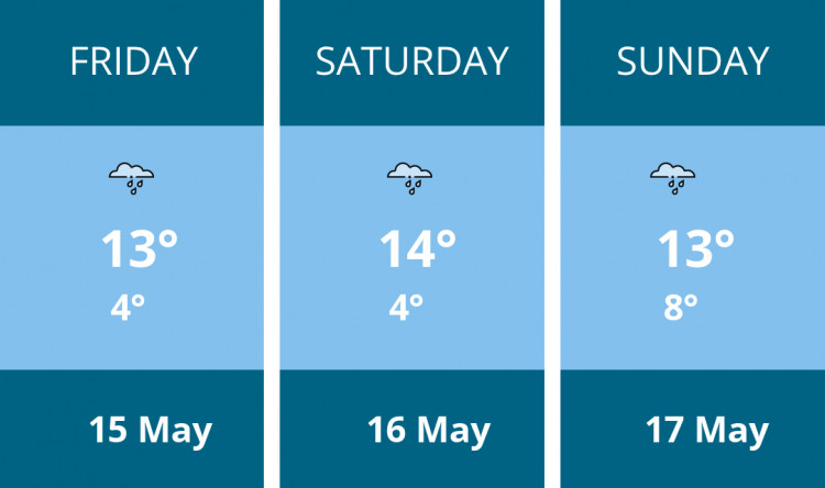 Here is this weekend Wells weather forecast provided by Mr Data
