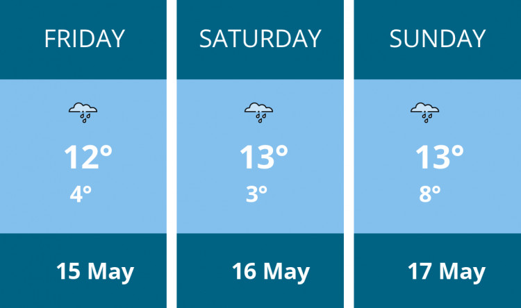 Here is this weekend Frome weather forecast provided by Mr Data