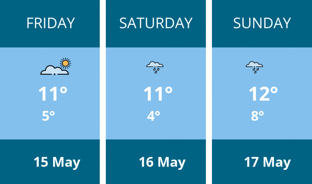 Here is this weekend Congleton weather forecast provided by Mr Data