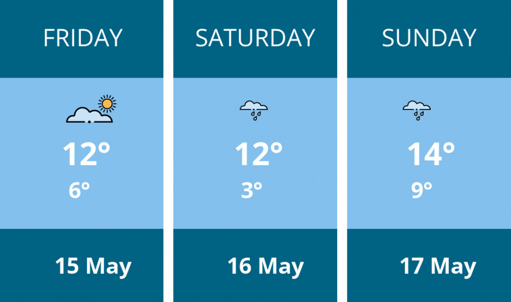 Here is this weekend Sandbach weather forecast provided by Mr Data