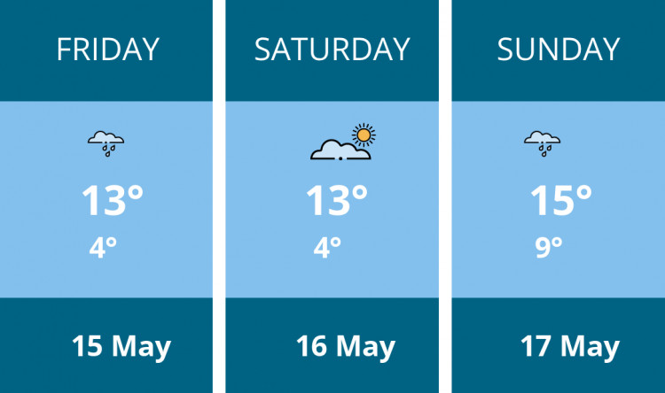 Here is this weekend Hitchin weather forecast provided by Mr Data