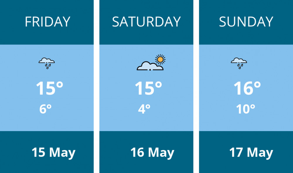 Here is this weekend Teddington weather forecast provided by Mr Data