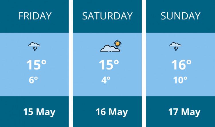 Here is this weekend Teddington weather forecast provided by Mr Data