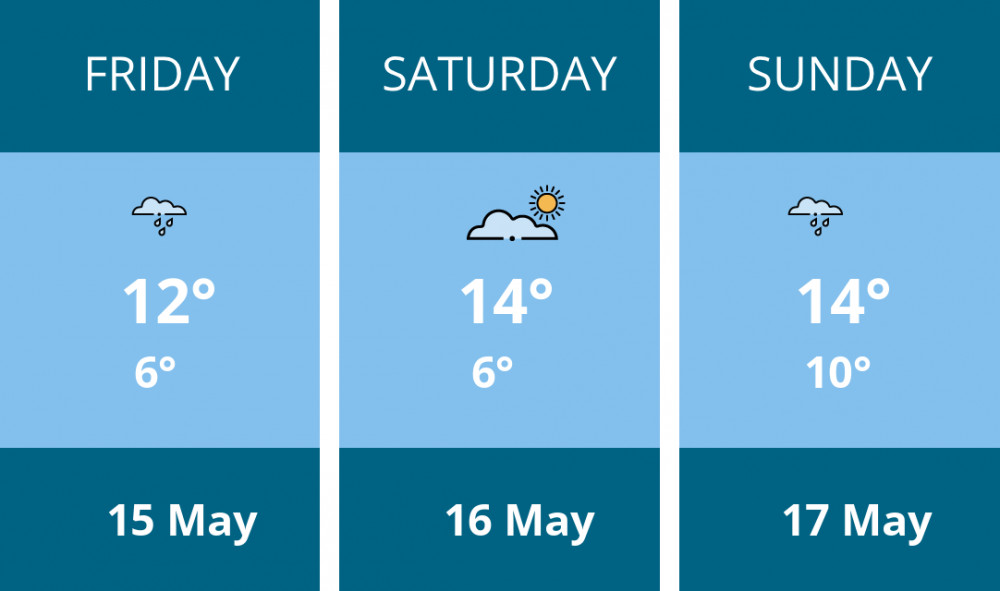 Here is this weekend Ashby weather forecast provided by Mr Data