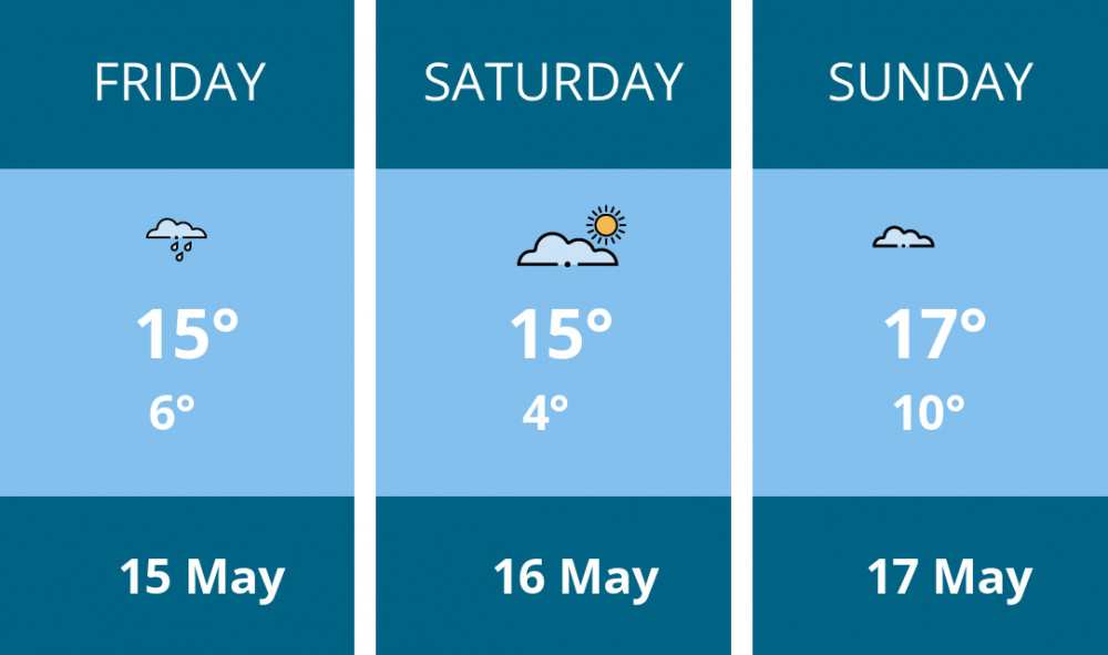 Here is this weekend London weather forecast provided by Mr Data