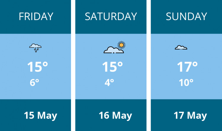 Here is this weekend London weather forecast provided by Mr Data