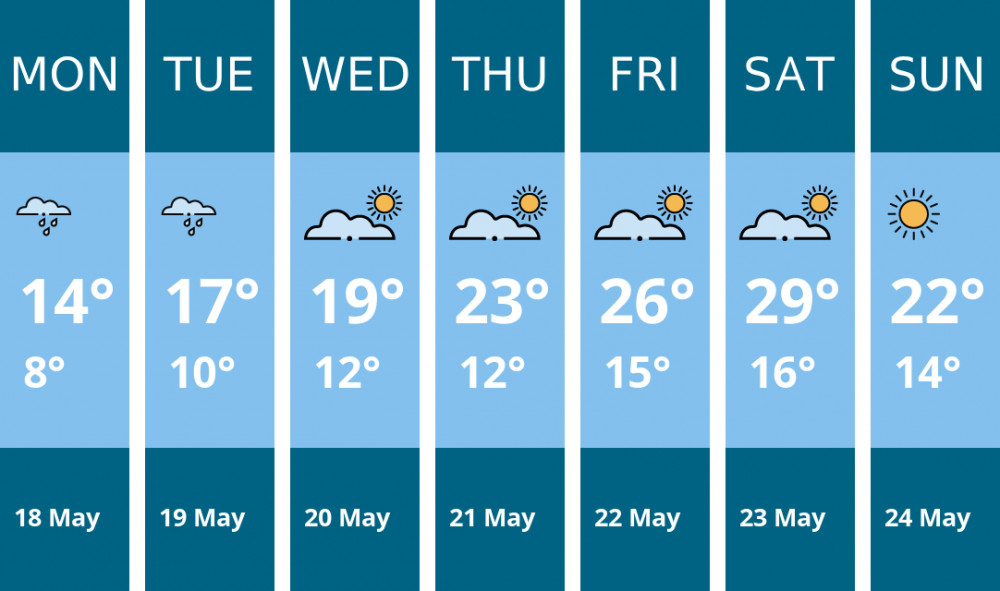 Here is this week's Thurrock weather forecast provided by Mr Data
