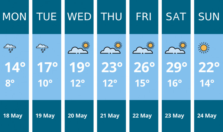 Here is this week's Thurrock weather forecast provided by Mr Data