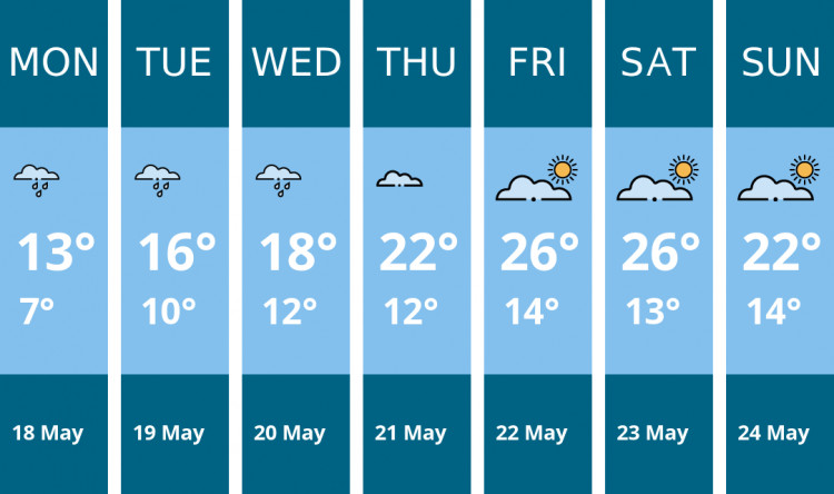 Here is this week's Warwick weather forecast provided by Mr Data