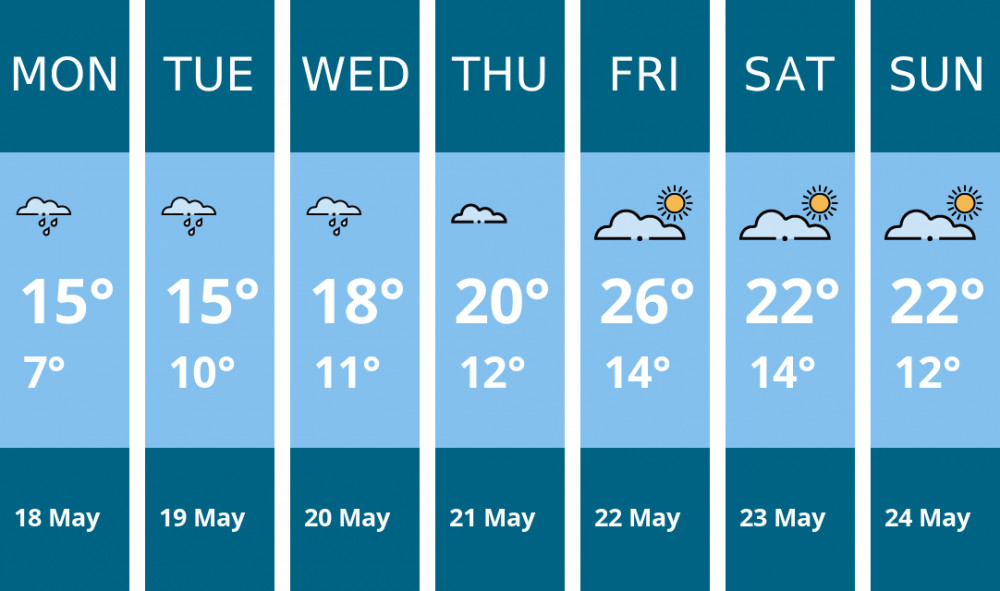 Here is this week's Alsager weather forecast provided by Mr Data