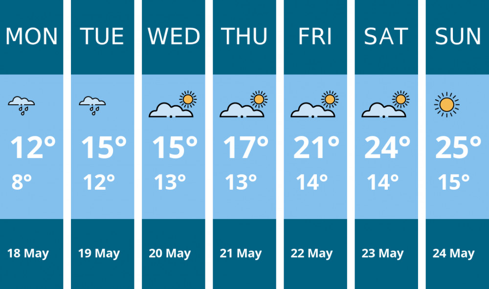 Here is this week's Dorchester weather forecast provided by Mr Data