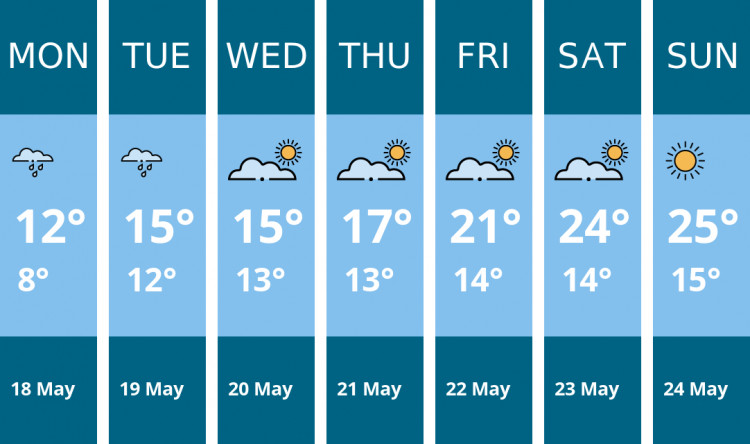 Here is this week's Dorchester weather forecast provided by Mr Data