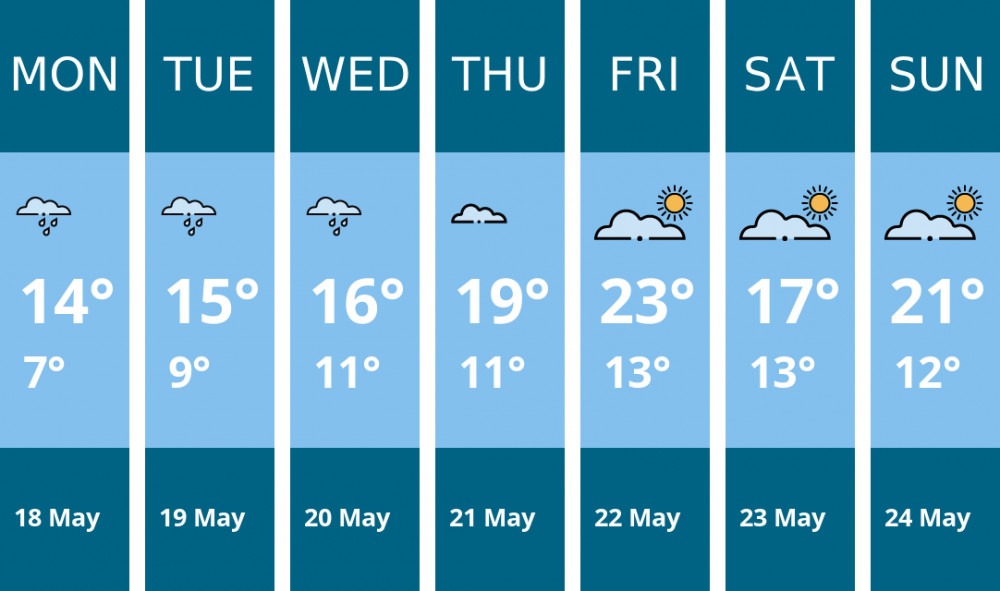 Here is this week's Biddulph weather forecast provided by Mr Data