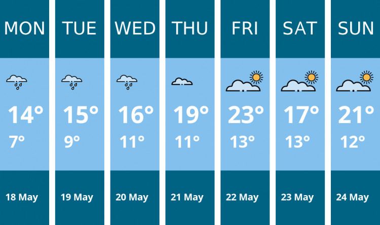 Here is this week's Biddulph weather forecast provided by Mr Data