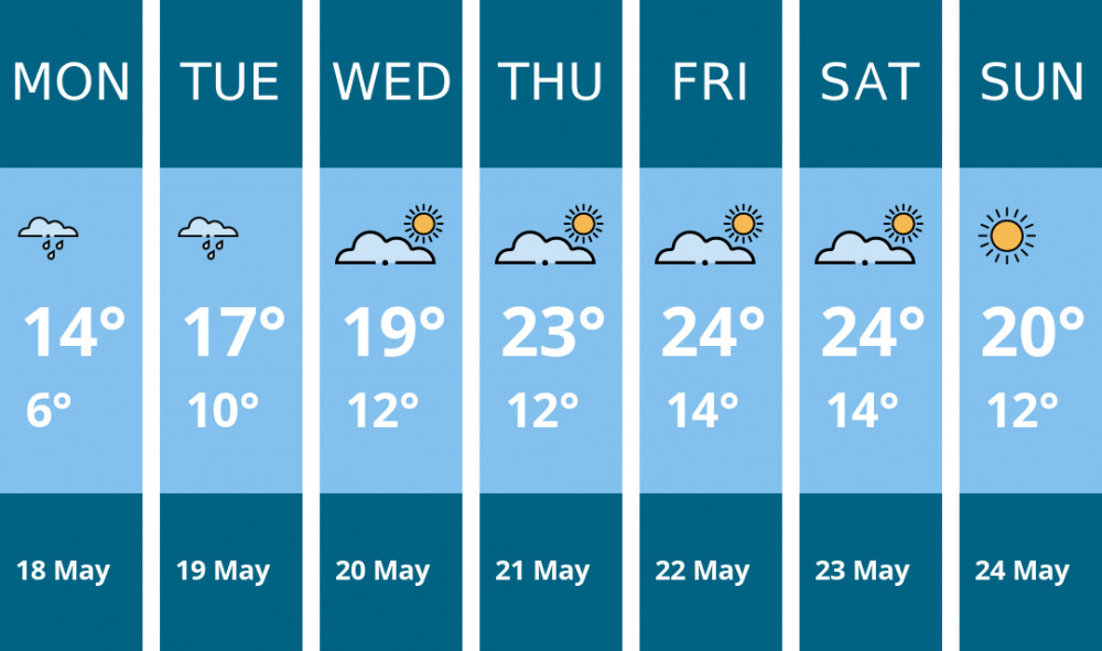 Here is this week's Maldon weather forecast provided by Mr Data
