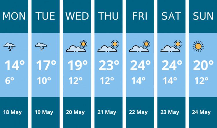 Here is this week's Maldon weather forecast provided by Mr Data