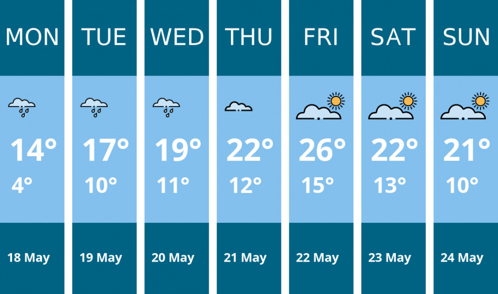 Here is this week's Kingston weather forecast provided by Mr Data