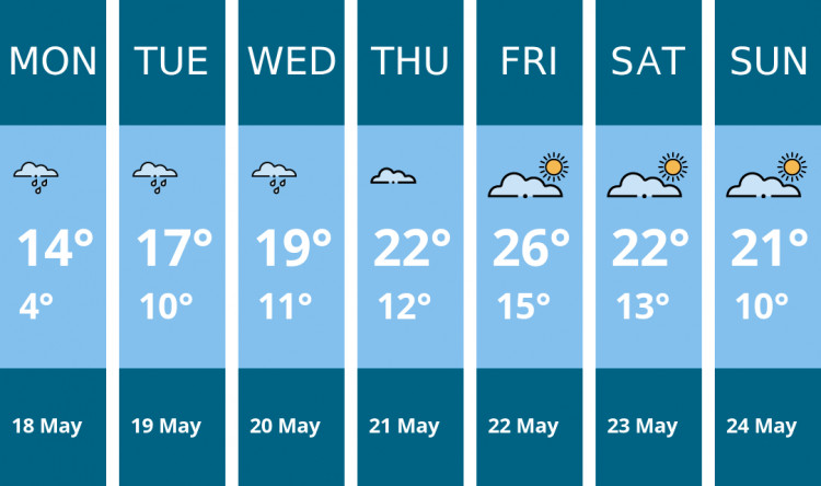 Here is this week's Kingston weather forecast provided by Mr Data