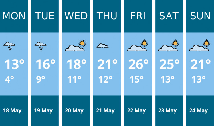Here is this week's Oakham weather forecast provided by Mr Data