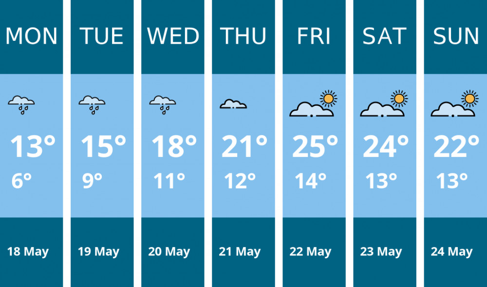 Here is this week's Coalville weather forecast provided by Mr Data
