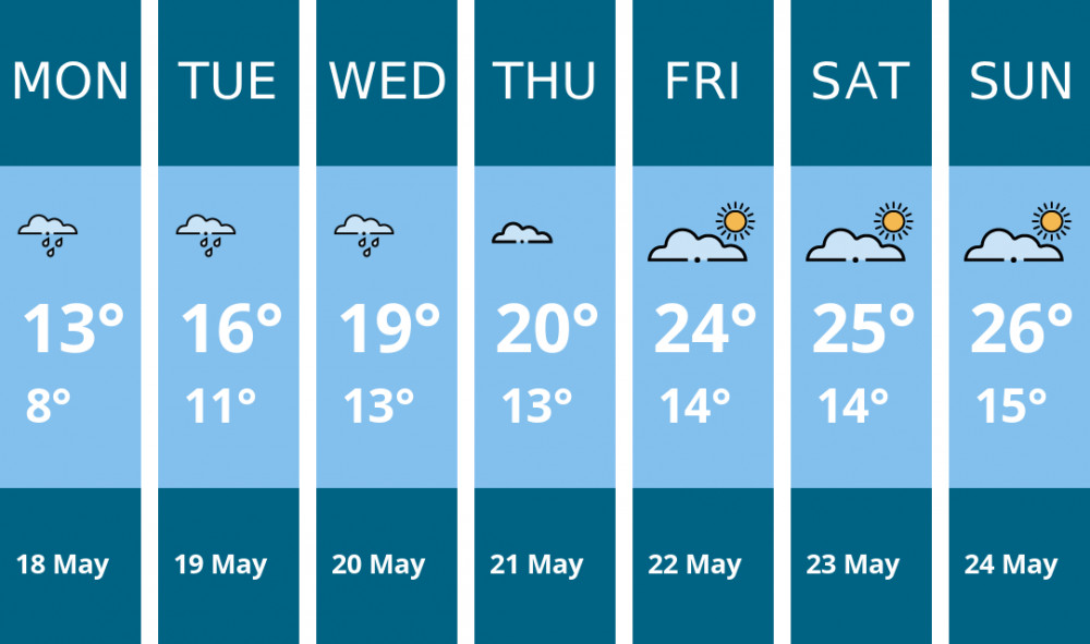 Here is this week's Glastonbury weather forecast provided by Mr Data