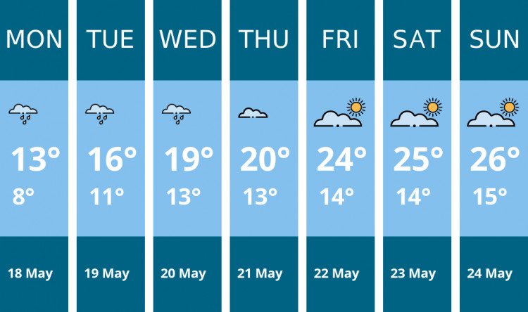 Here is this week's Glastonbury weather forecast provided by Mr Data