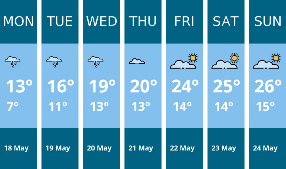 Here is this week's Wells weather forecast provided by Mr Data