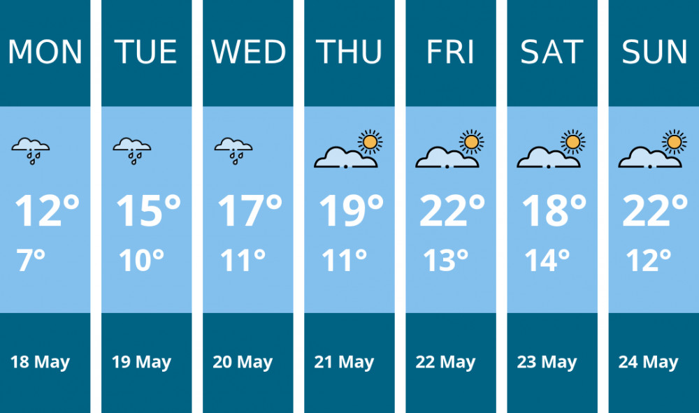Here is this week's Frome weather forecast provided by Mr Data