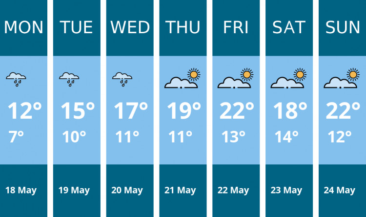 Here is this week's Frome weather forecast provided by Mr Data