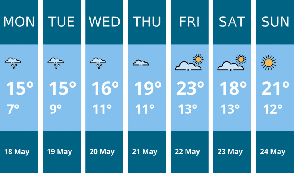 Here is this week's Congleton weather forecast provided by Mr Data