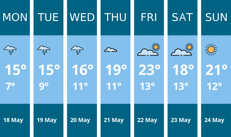 Here is this week's Congleton weather forecast provided by Mr Data