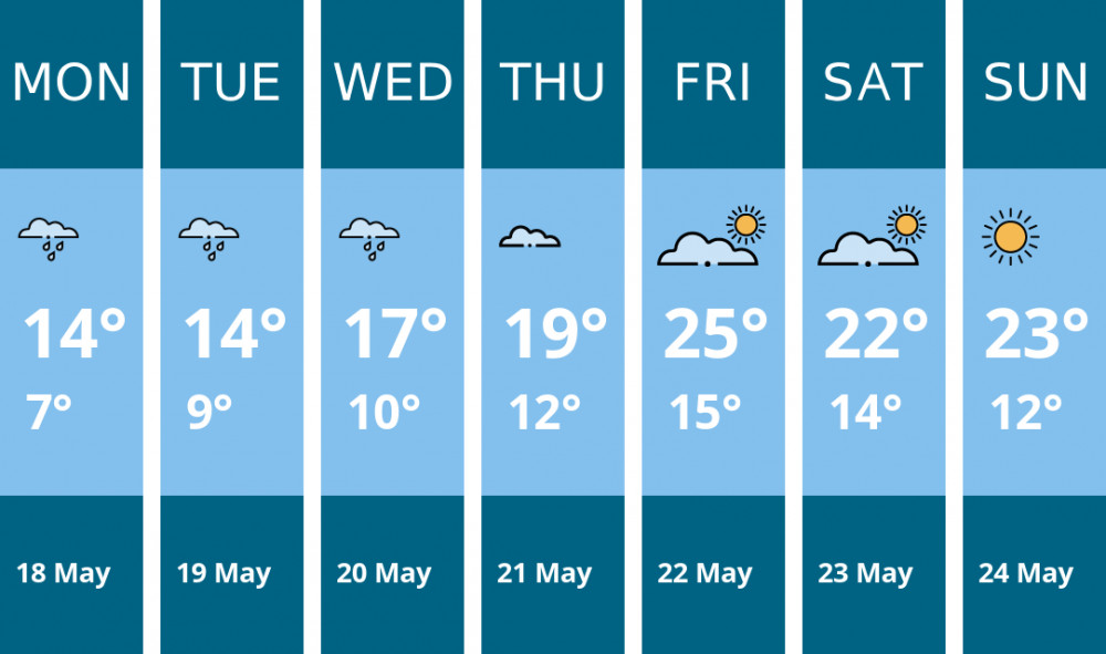 Here is this week's Macclesfield weather forecast provided by Mr Data