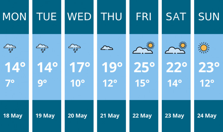 Here is this week's Macclesfield weather forecast provided by Mr Data