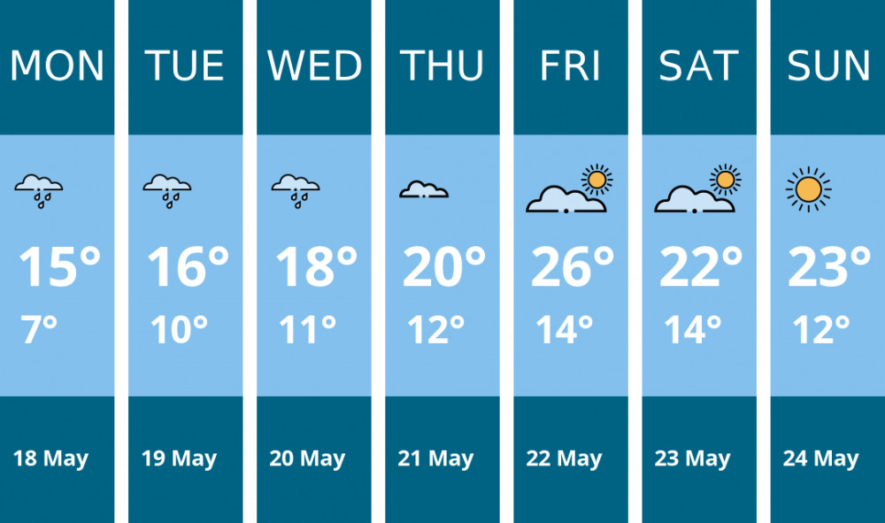 Here is this week's Sandbach weather forecast provided by Mr Data