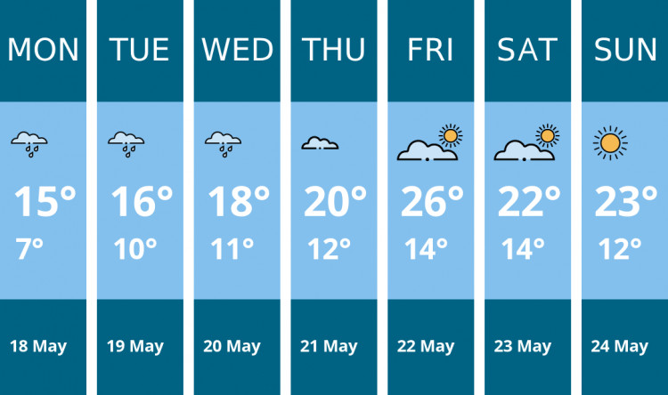 Here is this week's Sandbach weather forecast provided by Mr Data