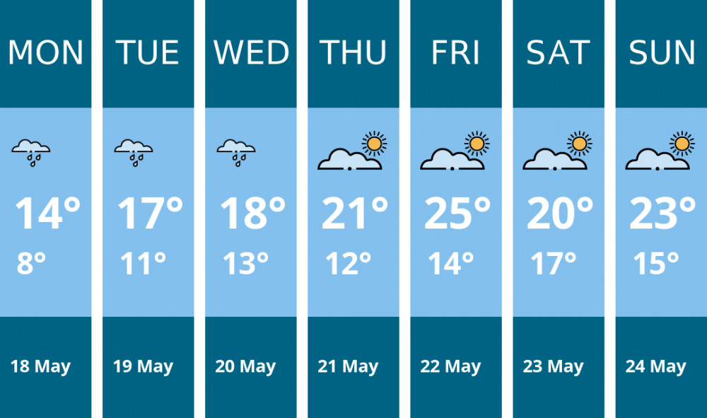 Here is this week's Twickenham weather forecast provided by Mr Data